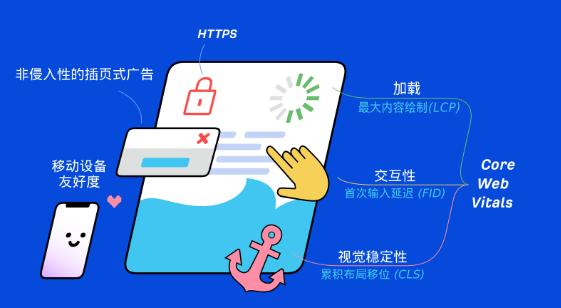 如何優化網站頁面布局以提高用戶體驗和SEO排名？