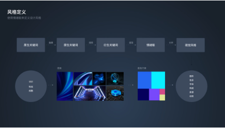 大屏可視化ui設計