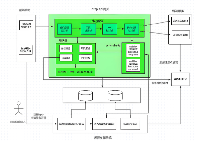 REST架構在Web開發(fā)中的優(yōu)勢與應用場景解析