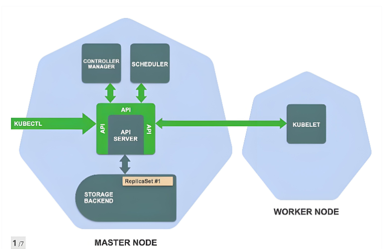 從零開始學習REST架構：新手入門指南