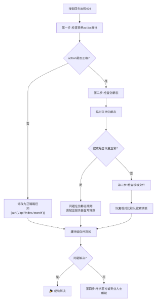 eyoucms搜索功能異?；剀囁阉鞒霈F(xiàn)404錯誤怎么解決?